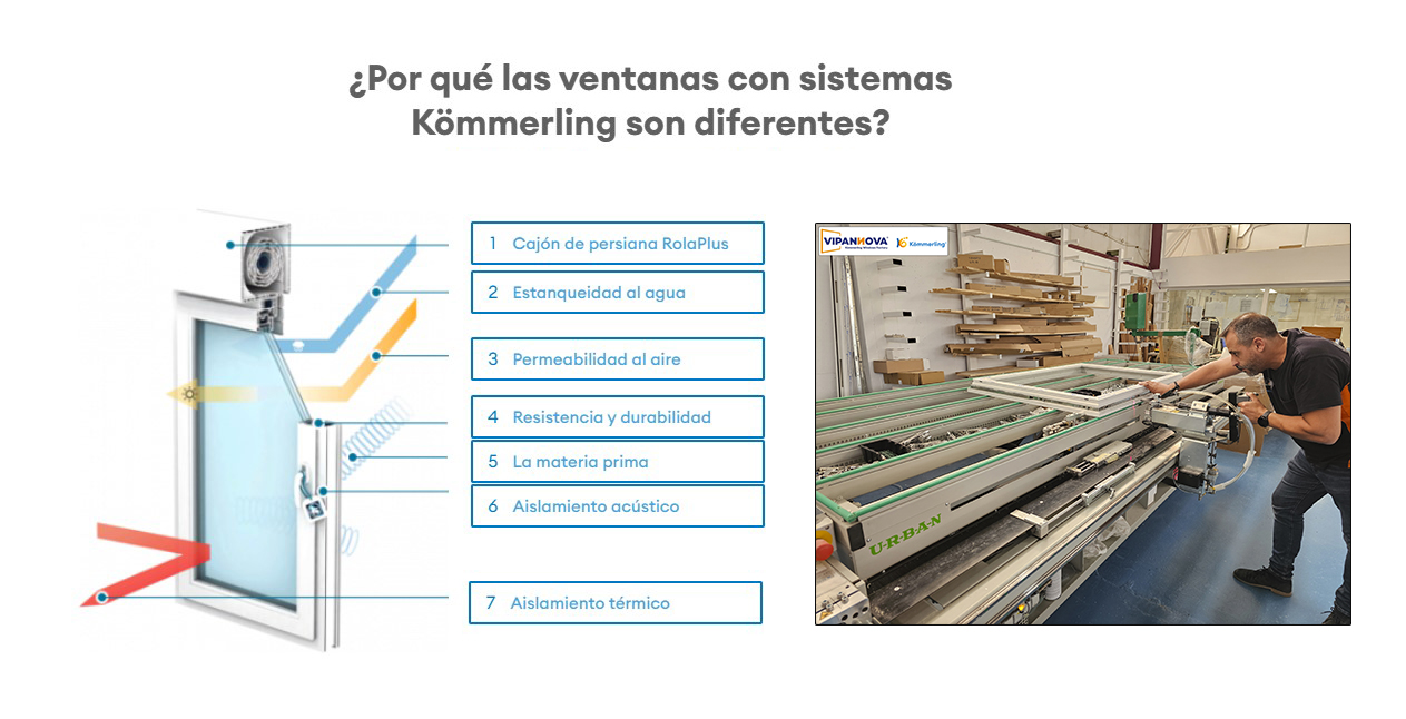 Fabricante de ventanas de pvc Kömmerling